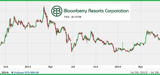 bloomberry resorts corporation