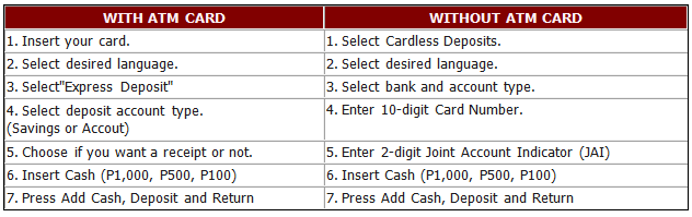 BPI-express-deposit-machine