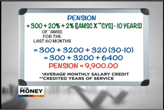 Courtesy of ANC On the Money - Computation for SSS Pension Benefit