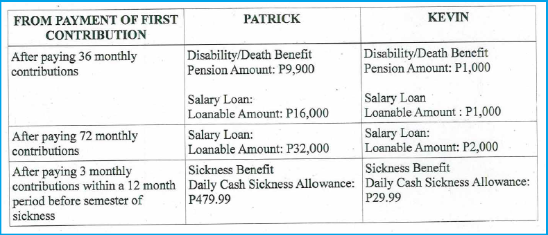 SSS-benefits-possible-scenarios