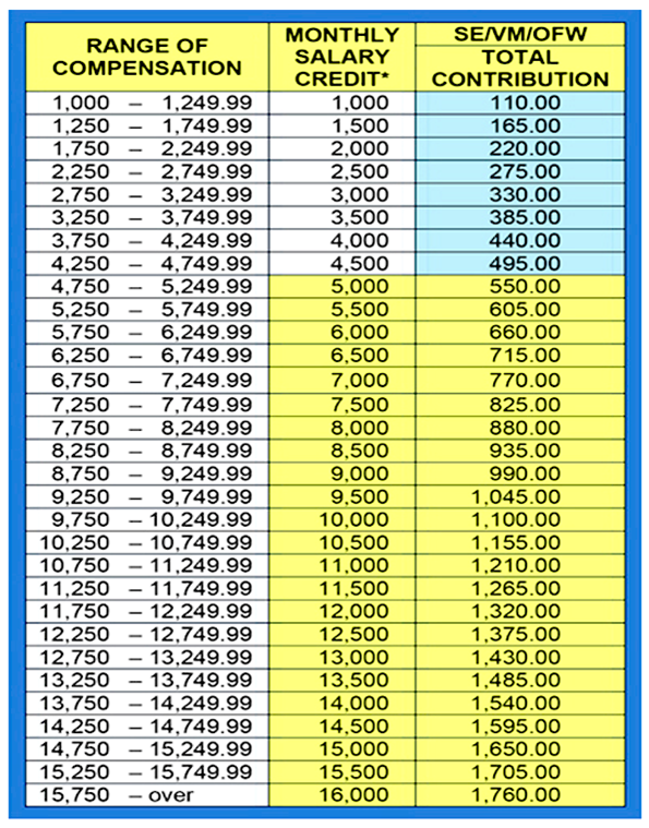 SSS-Contribution-Table 2015