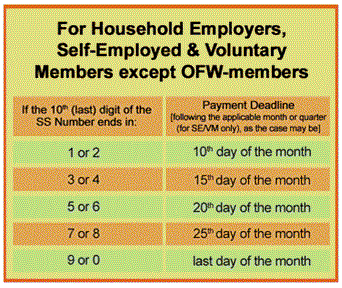 SSS-Payment-Deadline